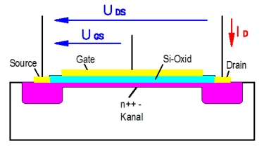 Aufbau eines n-Kanal MOSFETs