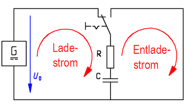 Lade- und Entladestrom in einer Kondensatorschaltung