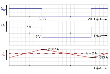 Zeit-Spannung-Strom-Diagramme