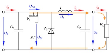 Strompfade des Abwärtswandlers für die Einschaltzeit des Transistors.