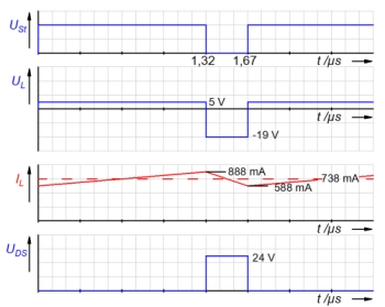 Zeit-Spannung-Strom-Diagramme