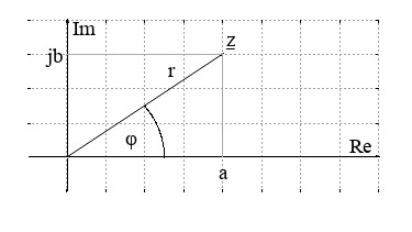 Zeigerdiagramm einer komplexen Zahl