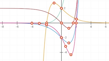 Graphen der e-Funktion
