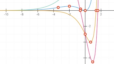 Graphen der e-Funktion