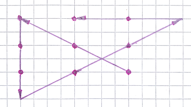 9 Punkte mit 4 geraden Linien verbunden