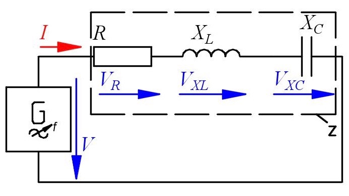 AC RLC series circuit