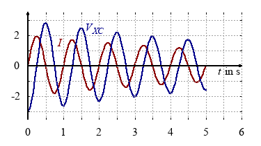 line diagram voltage and current