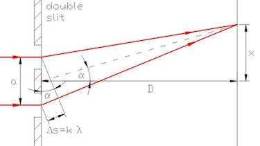 sketch for calculating the wavelength