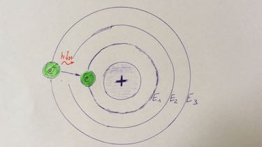 the atomic model by Bohr