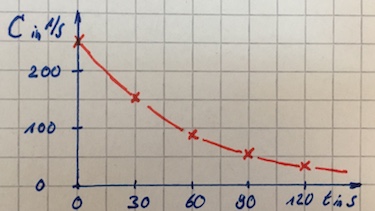 graph of exponential decay